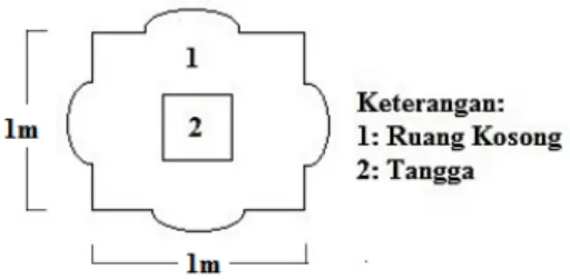 Gambar 9 Denah lantai tujuh    