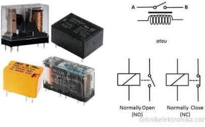 Gambar 2.9 Bentuk dan simbol relay 