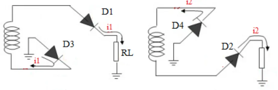 Gambar 2.3 Prinsip kerja penyearah gelombang penuh sistem jembatan  (http://teknikelektro.org/penyearah-gelombang-penuh-sistem-jembatan) 