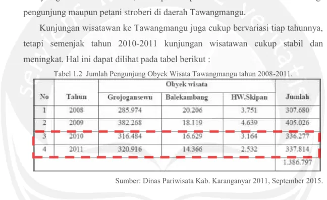 Tabel 1.2  Jumlah Pengunjung Obyek Wisata Tawangmangu tahun 2008-2011.