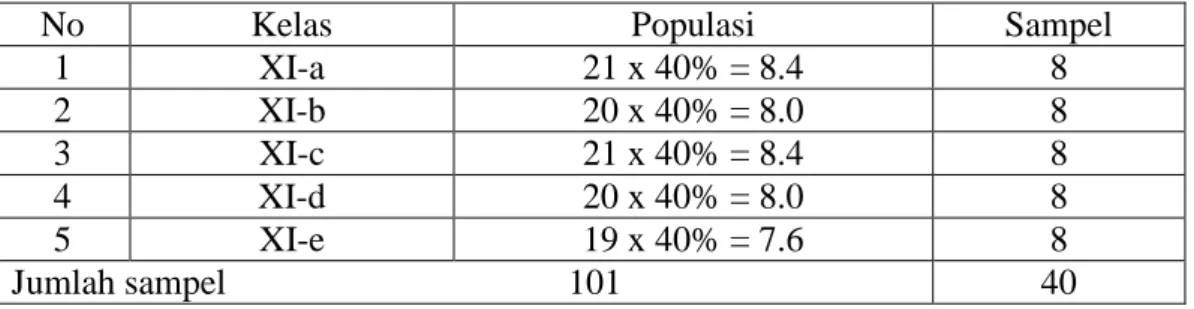 Tabel 2. Populasi Siswa Putra Kelas XI SMA Negeri 8 Surakarta Tahun Pelajaran  2007/2008 Tiap Kelasnya 