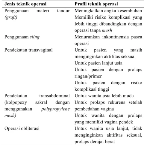 Tabel  7.  Ringkasan  rekomendasi  penggunaan  teknik  operasi  untuk  prolaps  puncak  vagina 21