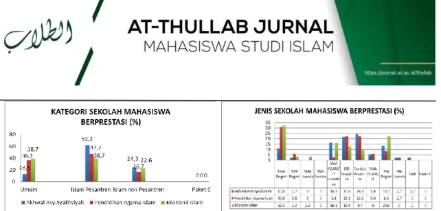 Tabel 3. Daerah Asal Seluruh Mahasiswa dan Mahasiswa Berprestasi 