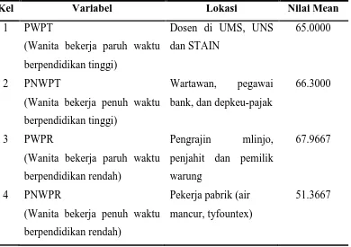 Tabel V.6 