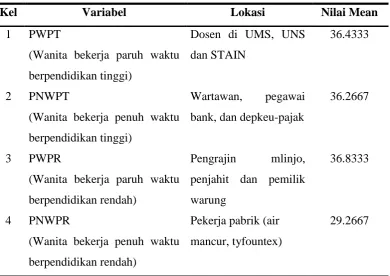 Tabel V.7 