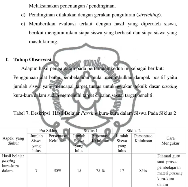 Tabel 7. Deskripsi  Hasil Belajar Passing kura-kura dalam Siswa Pada Siklus 2 
