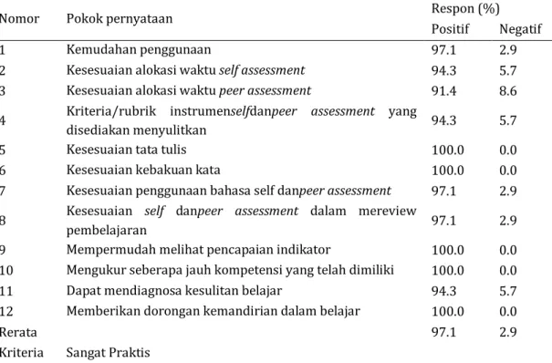 Tabel 3. Rekap Angket Kepraktisan Instrumen 