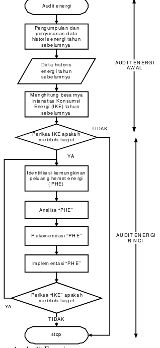 Gambar 3. Matrik Blok i,j