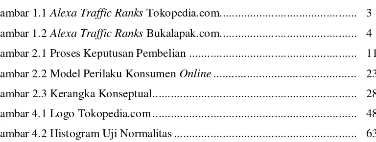 Gambar 1.1 Alexa Traffic Ranks Gambar 2.3 Kerangka Konseptual ..................................................................