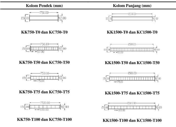 Tabel 1. Rincian Benda Uji