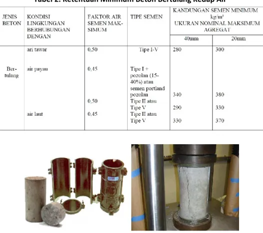 Tabel 2. Ketentuan Minimum Beton Bertulang Kedap Air 