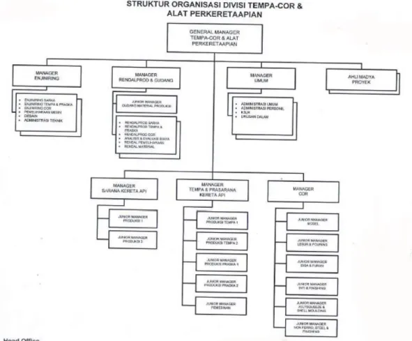 Gambar 2.1 Struktur Organisasi Divisi Tempa-Cor dan Alat Perkeretaapian