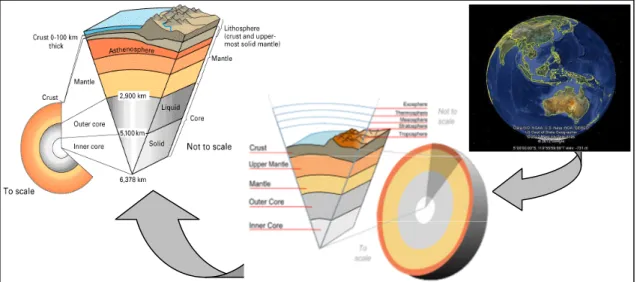 Gambar 1 Kenampakan tiga dimensi interior dalam bumi yang terdiri dari lima bagian penting, yaitu inner core, outer core, mantle, upper matle dan crust.