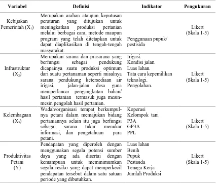 Tabel 3.2. Definisi Operasional Variabel Penelitian 