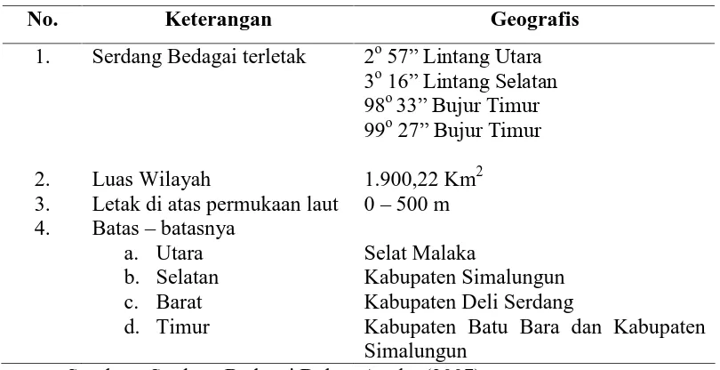 Tabel 4.1. Letak dan Geografis Kabupaten Serdang Bedagai 