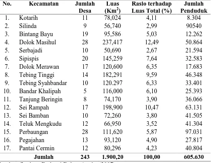 Tabel 4.2. Banyak Desa/Kelurahan dan Jumlah Penduduk Menurut Kecamatan Tahun 2007 