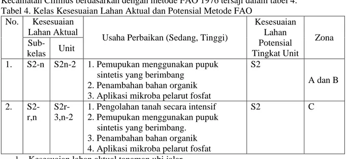 Tabel 4. Kelas Kesesuaian Lahan Aktual dan Potensial Metode FAO  No.  Kesesuaian 