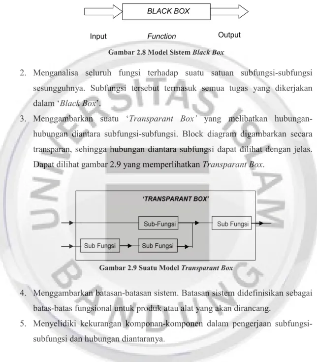 Gambar 2.8 Model Sistem Black Box 