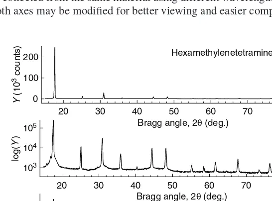 Fig. 8.6 The powder diffraction pattern6 of hexamethylenetetramine collected using Cu Kα radia-tion and plotted as the measured intensity in counts (top), common logarithm (middle), and squareroot (bottom) of the total number of registered photon counts versus 2θ.