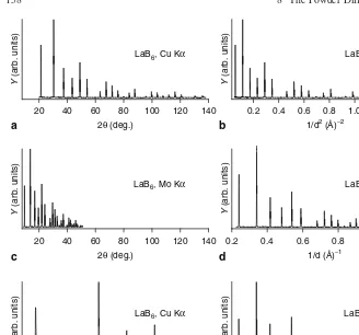 Fig. 8.7 Two powder diffraction patterns of LaB6 collected using different wavelengths with thescattered intensity plotted versus different independent variables.7 Each plot contains the samenumber of Bragg peaks, which can be observed below 2θ =∼ 140◦ when using Cu Kα radiation.