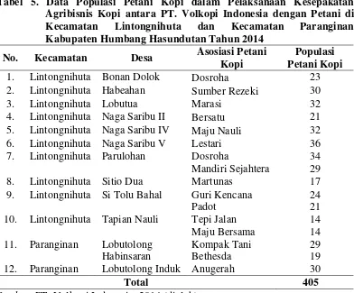 Tabel 5. Data Populasi Petani Kopi dalam Pelaksanaan Kesepakatan 