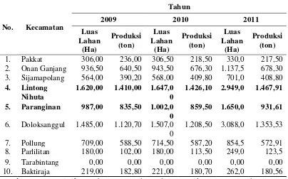 Tabel 6. Data Luas Lahan dan Produksi Komiditi Kopi Arabika Kecamatan Lintongnihuta dan Kecamatan Paranginan Tahun 2009-2011 