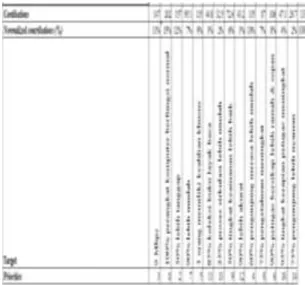 Gambar 5. Technical Matrix 