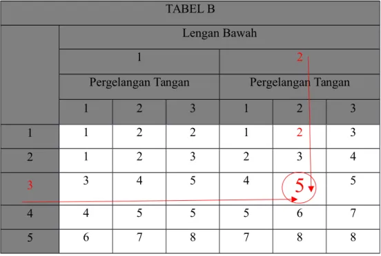 Tabel 11. Skor awal untuk Group B TABEL B