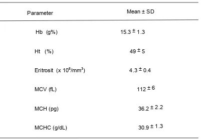 Tabel 2.1.  Nilai normal status hematologis bayi.16 