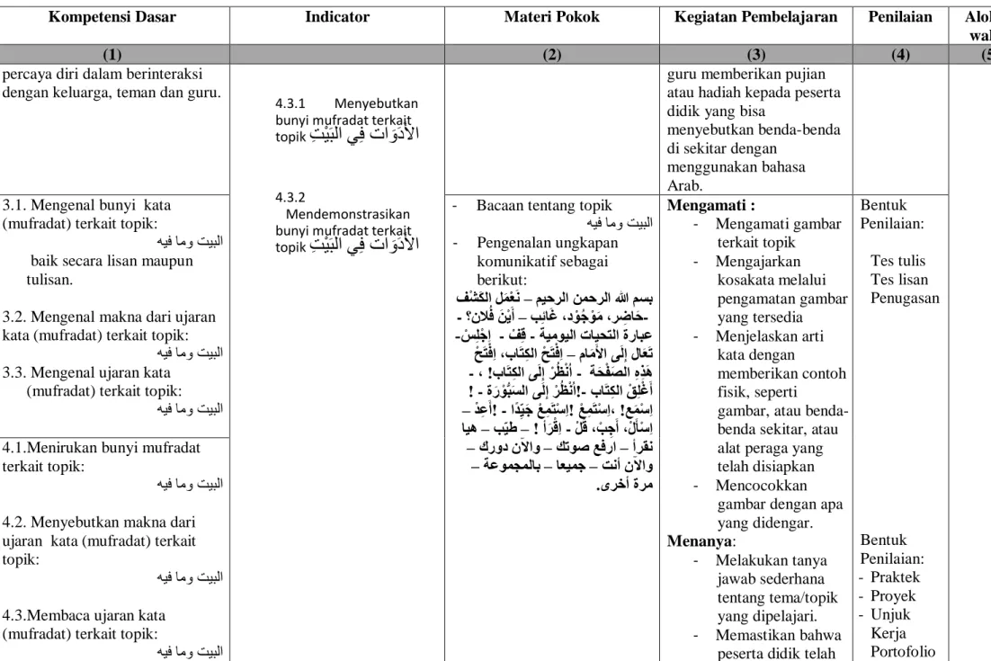 gambar dengan apa  yang didengar.  Menanya:  -  Melakukan tanya  jawab sederhana  tentang tema/topik  yang dipelajari