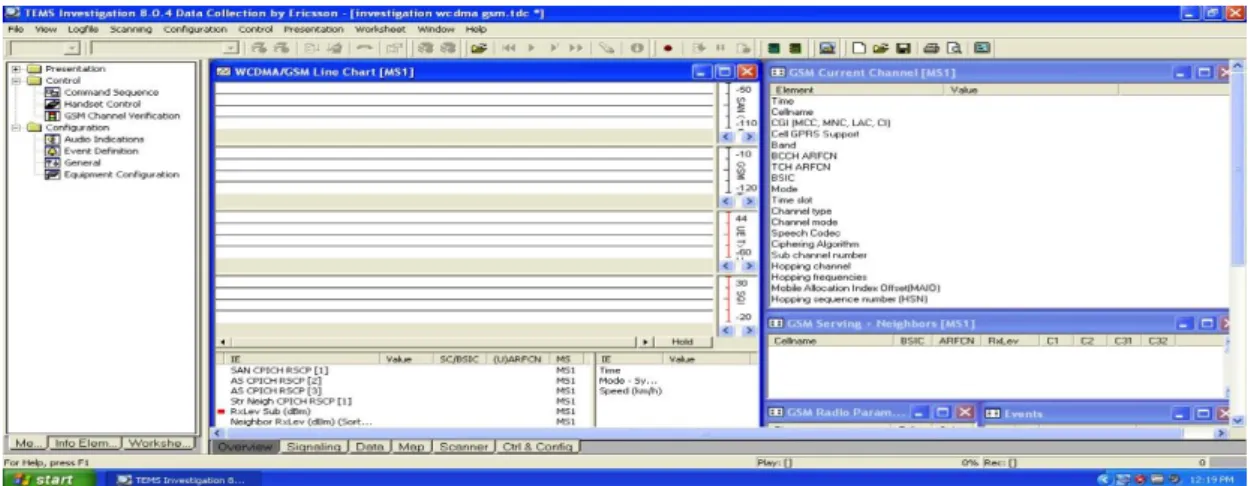 Gambar 4.2 Workspace TEMS 
