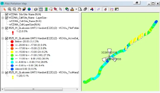 Gambar 4.8 Drive Test Analyst Document 