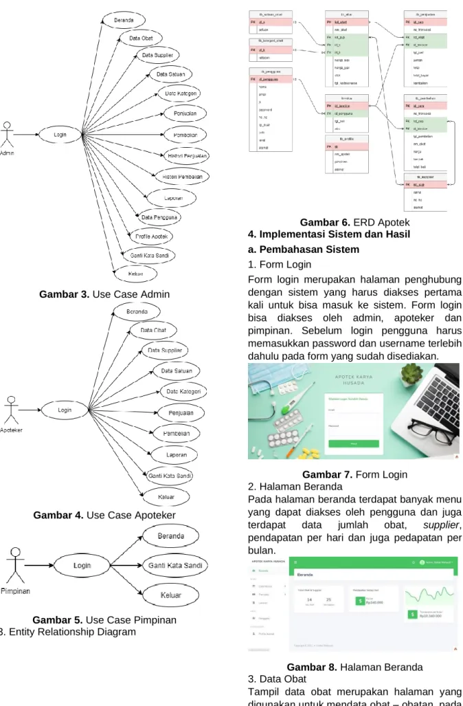Gambar 4. Use Case Apoteker 