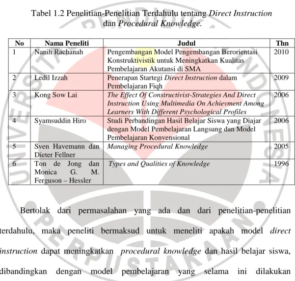 Tabel 1.2 Penelitian-Penelitian Terdahulu tentang Direct Instruction   dan Procedural Knowledge