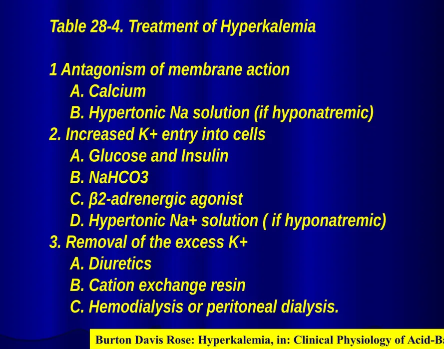 Table 28-4. Treatment of Hyperkalemia 1 Antagonism of membrane action       A. Calcium