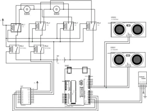 Gambar 17. Rangkaian Konfigurasi Komponen 