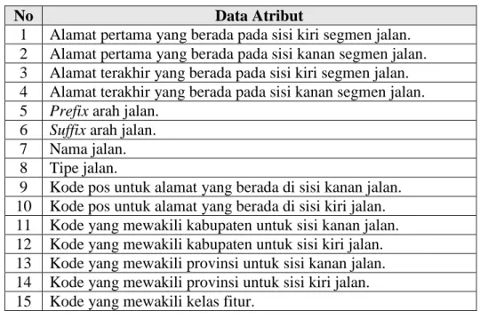 Tabel I. 1 Data atribut untuk data referensi berbasis linear   Sumber : Goldberg (2008, hal 58) 
