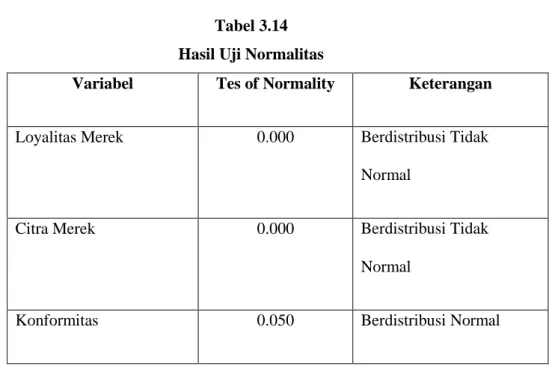 Tabel 3.14  Hasil Uji Normalitas 