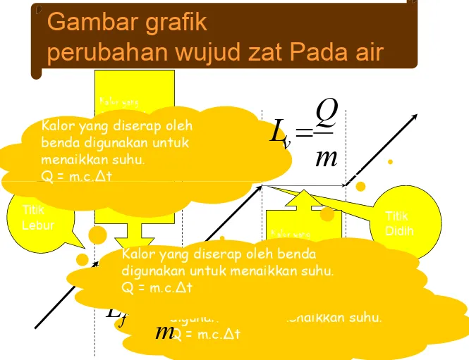 Gambar grafik 