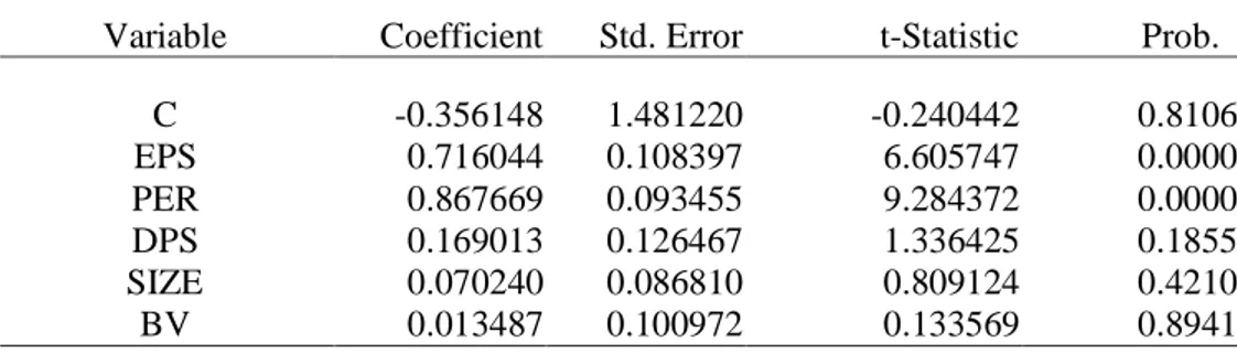 Tabel 2. Hasil Regresi Persamaan I  Cross-section random effects test equation: 