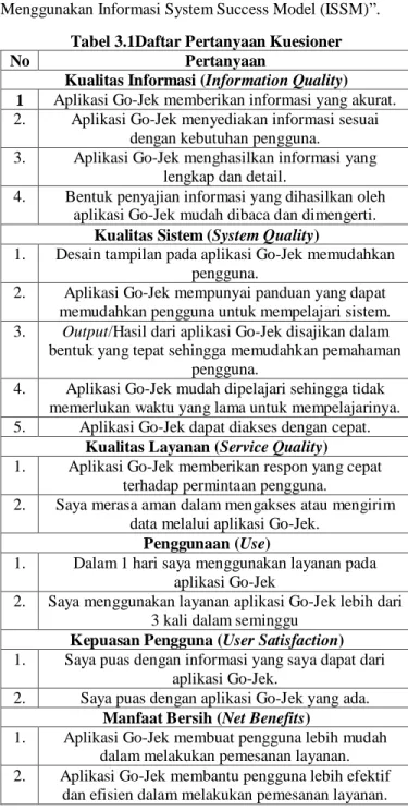 Gambar 3.2 Hipotesis Penelitian 
