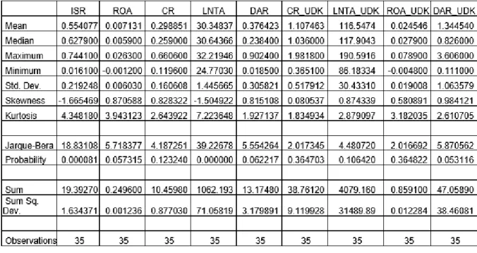 Tabel 5. Statistik Deskriptif 