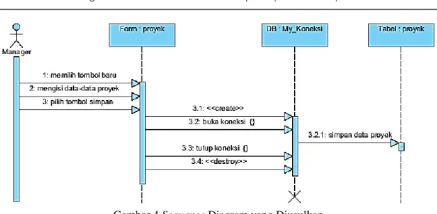 Gambar 4 Sequence Diagram yang Diusulkan 