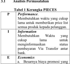 Tabel 1 Kerangka PIECES  P  Performance. 