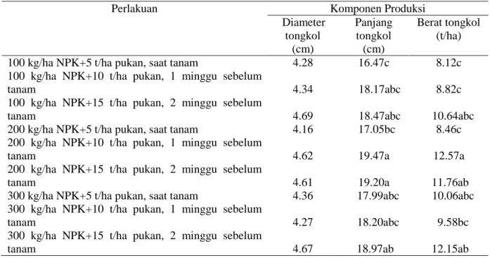 Gambar  1.  Identifikasi  perlakuan  terbaik  untuk  berat  tongkol  dengan  diameter  tongkol  (A)  dan panjang tongkol (B) jagung manis 