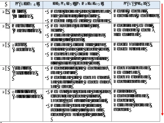Tabel 4 : Kategori Kompetensi Ranah Perilaku (Psikomotorik : P)   KATEGORI  DESKRIPSI  KOMPETENSI  KATA KERJA  P1  Imitasi 