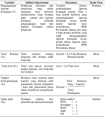 Tabel 4.2  Definisi Operasional Variabel 