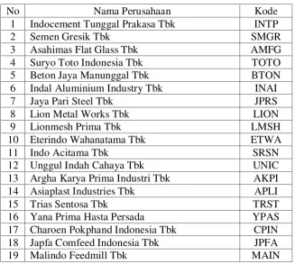 Tabel 3.2 