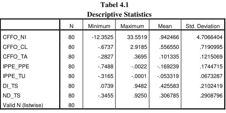 Tabel 4.1  