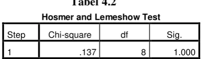  Tabel 4.2 Hosmer and Lemeshow Test